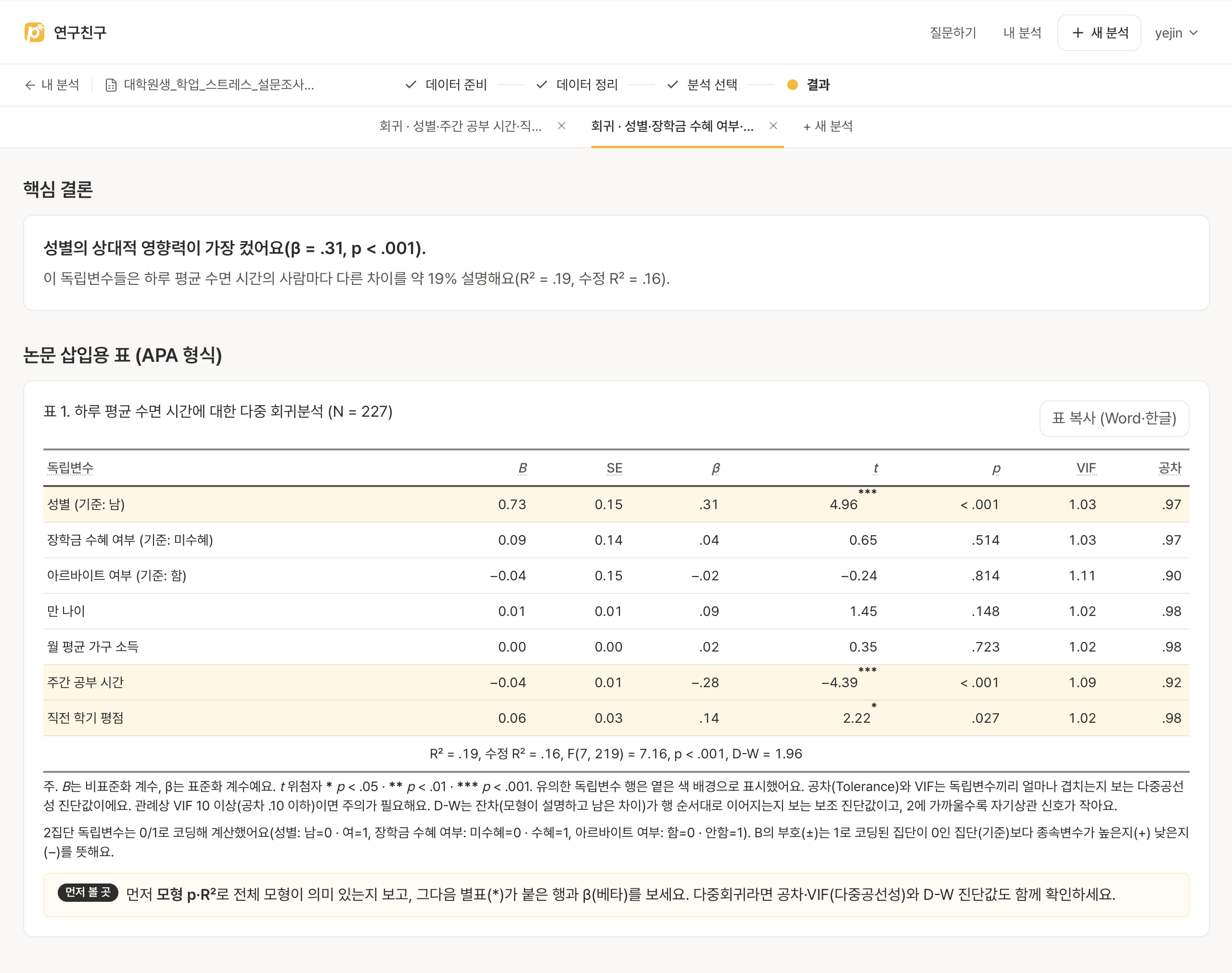 결과 화면. 핵심 결론과 논문 삽입용 APA 회귀분석 표를 보여주는 모습